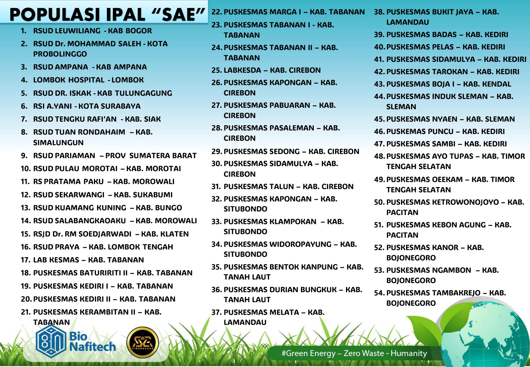Dokumentasi proyek fiberglass oleh SAE Group Indo - dokumentasi 14