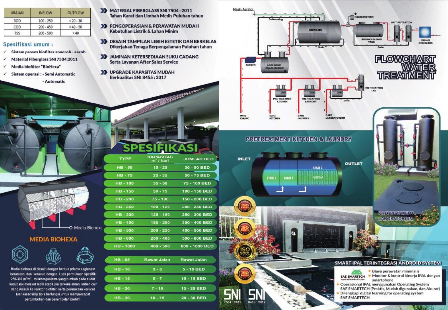 Dokumentasi proyek fiberglass oleh SAE Group Indo - dokumentasi 15